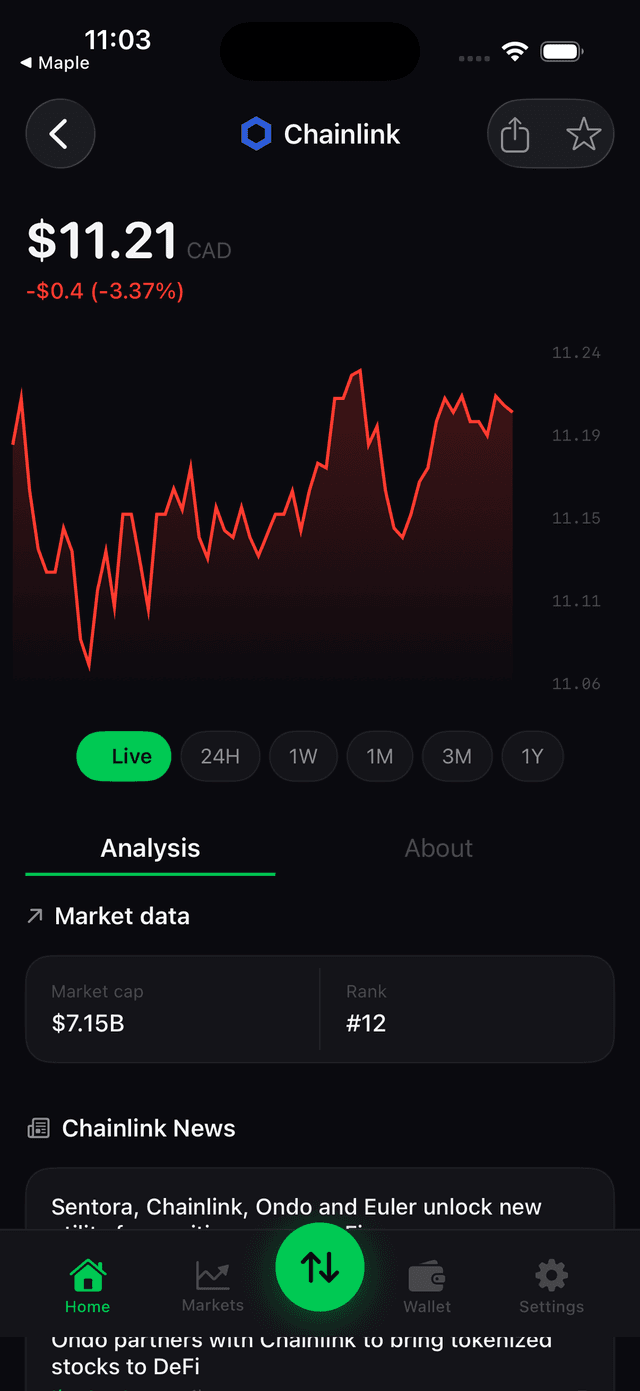 Asset detail with price chart